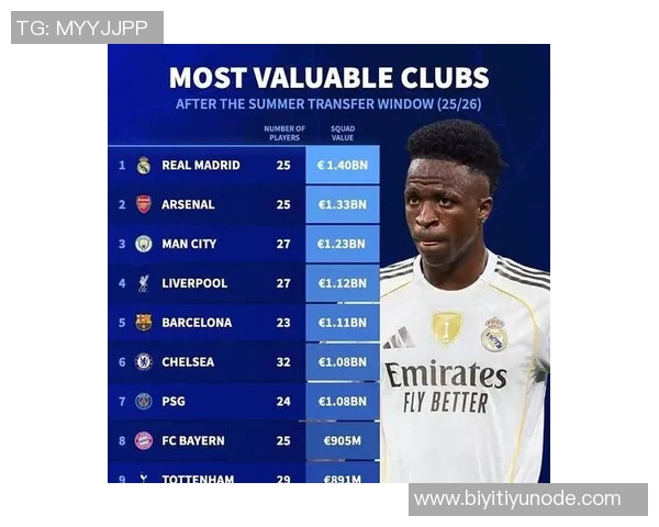 巴甲球员身价排行榜揭晓罗克以3500万欧元领跑拉扬紧随其后 巴甲球员身价排行榜揭晓罗克以3500万欧元领跑拉扬紧随其后