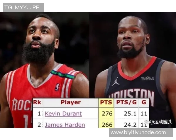 火箭队历史上球员前11场得分榜揭晓海耶斯杜兰特哈登名列前茅 火箭队历史上球员前11场得分榜揭晓海耶斯杜兰特哈登名列前茅
